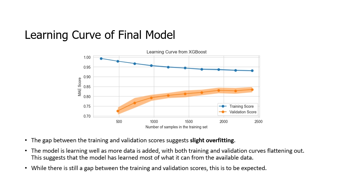 Car Price Prediction Model for Syarah